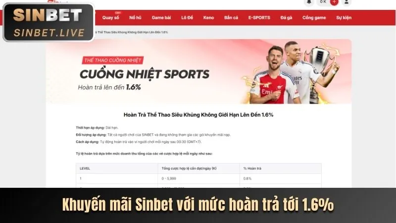 Thưởng Nạp Tiền tv88 22vip